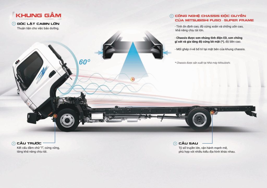 GIÁ XE TẢI FUSO 2 TẤN MITSUBISHI FUSO CANTER TF4.9 E5 2025